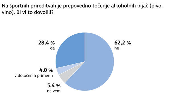 Anketa Dela Proti Izdatnemu Oboroževanju Slovenije